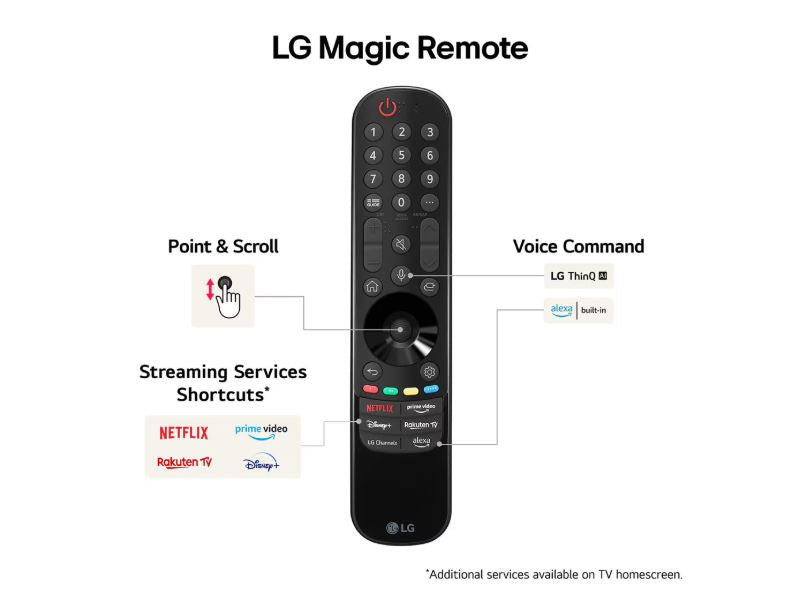 55" QNED 4K Smart TV